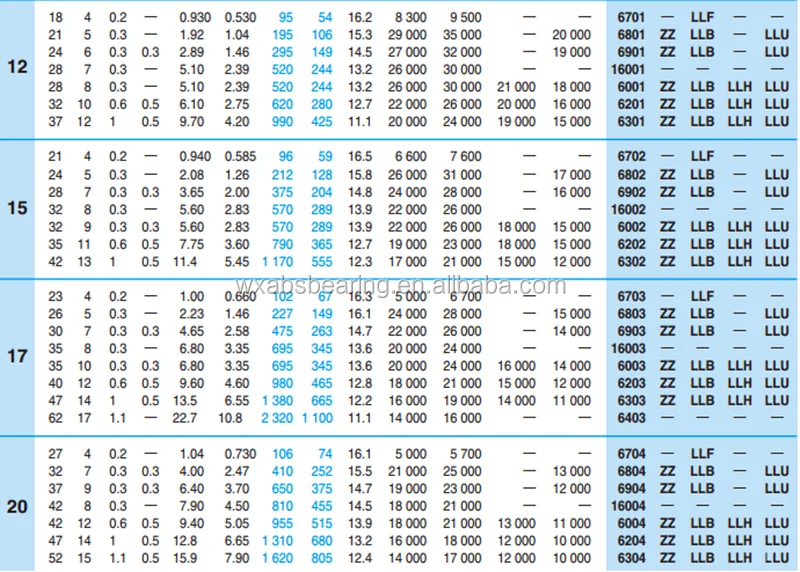 Ntn Deep Groove Ball Bearing 6906zz/5k Price List Buy 6906zz Bearing