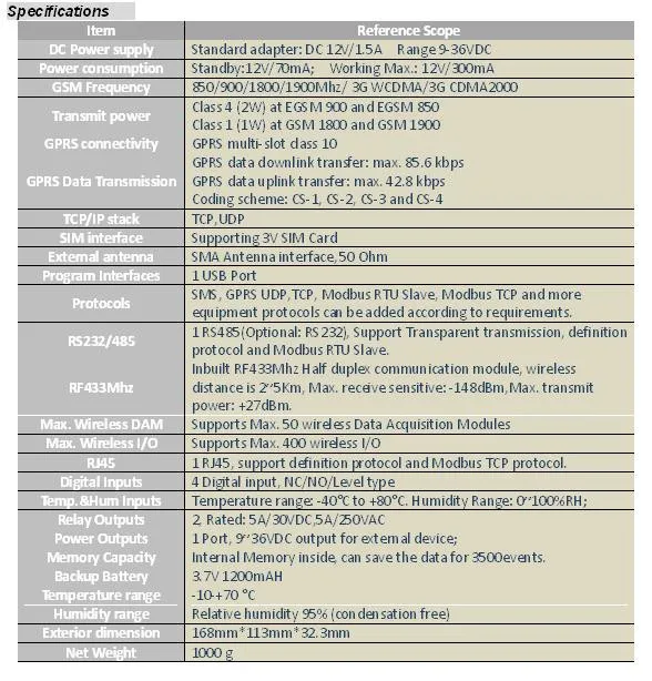 Data Acquisition Modules, PLC Data Via RS485 Serial Port to 433 MHz Wireless Network S280 - ANKUX.COM