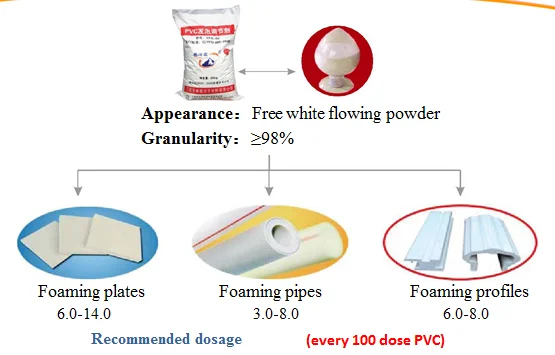 PVC foaming regulator YFG530