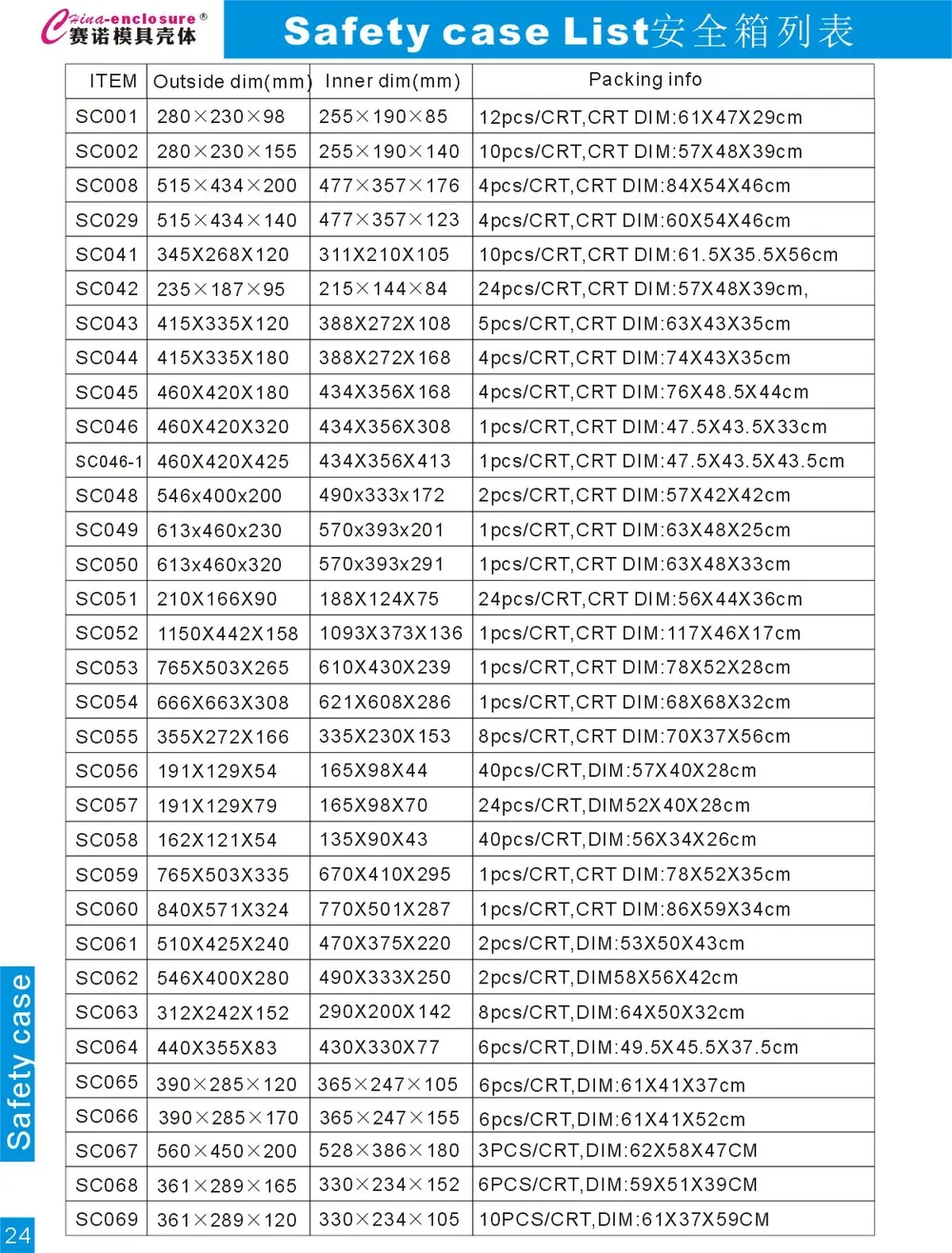 safety cse list-2014-12-04.jpg