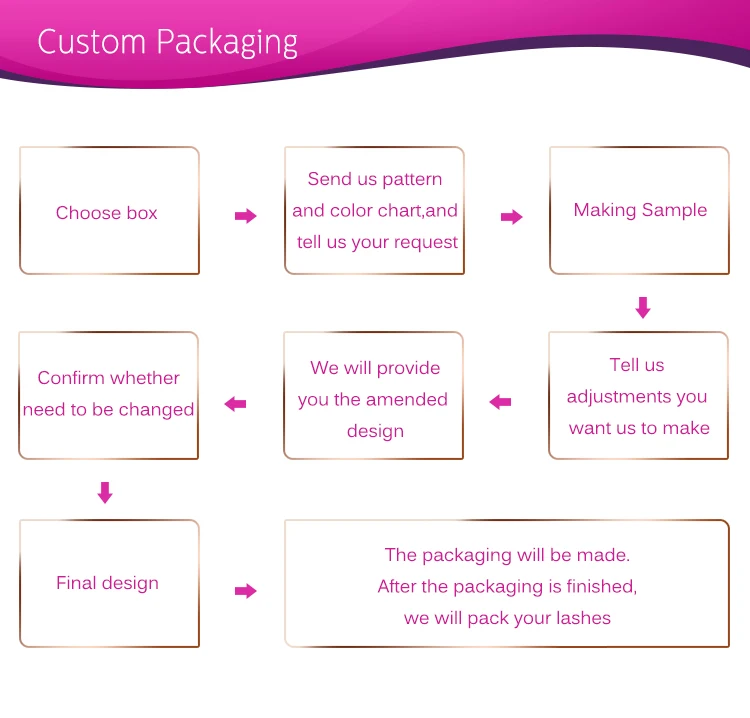 Customized Package.jpg