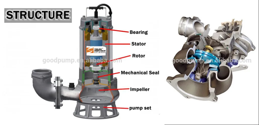 Non clogging iCentrifugali Submersible iPumpi Toyo iPumpi Buy 