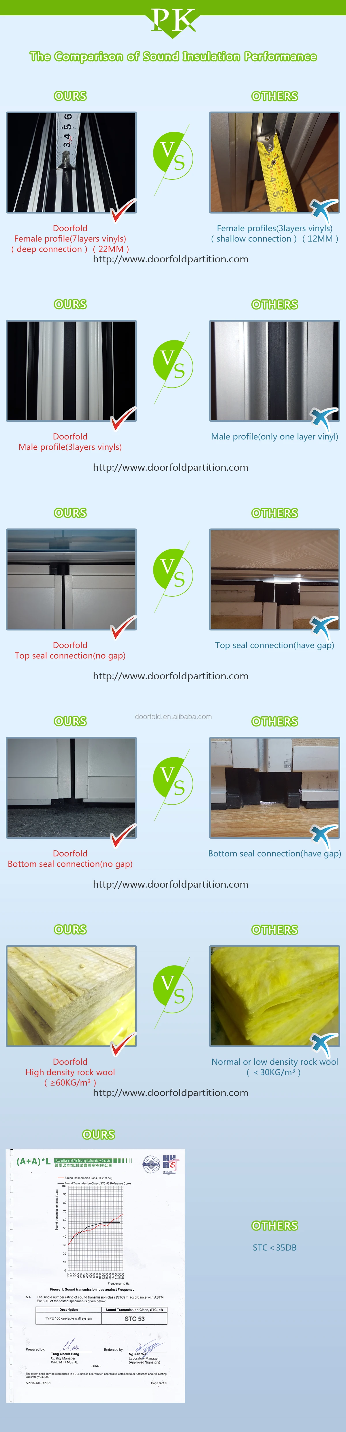 conference room folding partition screens folding conference room partitions Asia supplier folding partition wall in Doors