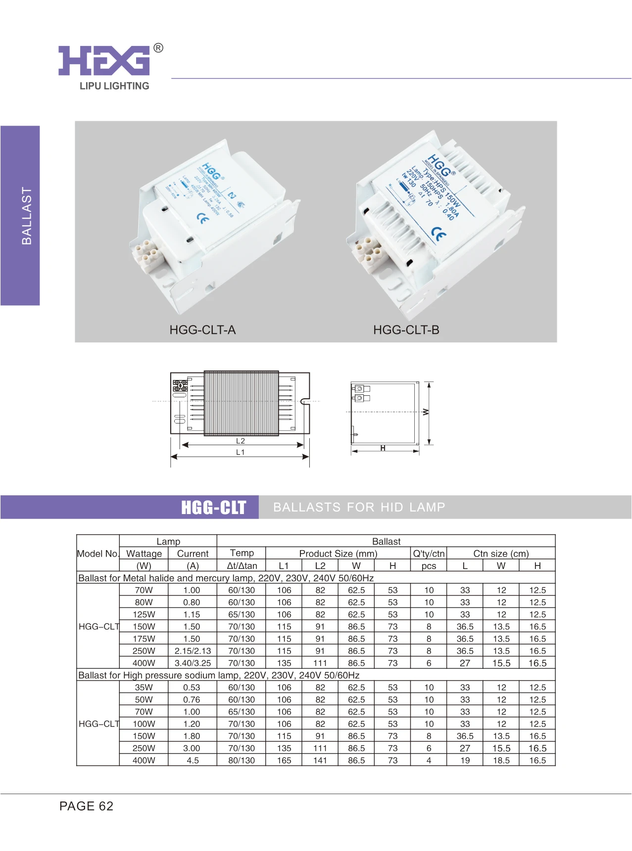 Metal Halide Ballast For 400w 1000w Ballast Buy Metal Halide Ballast For 400w 1000w Ballast Product On Alibaba Com