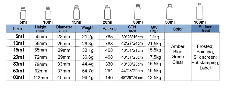 20 мл мин. Размер 5 мл. 100ml расшифровка. 50ml label5. Сравнение 10 мл и 30 мл.