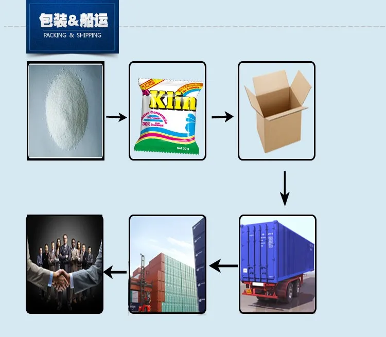 klin detergent powder