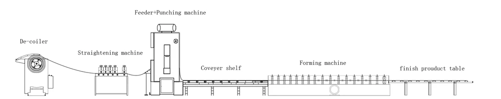 Cable tray roll forming machine with punching part