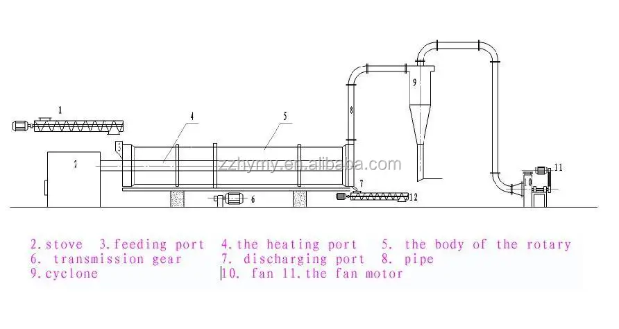 airflow rice husk dryer machine (2).jpg