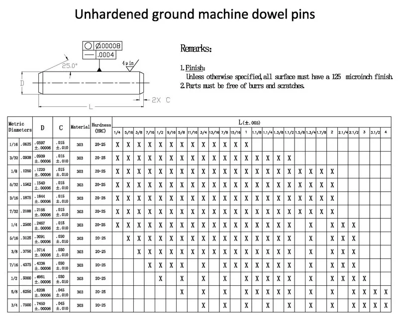 Press Fit Dowel Pin Tolerance Chart