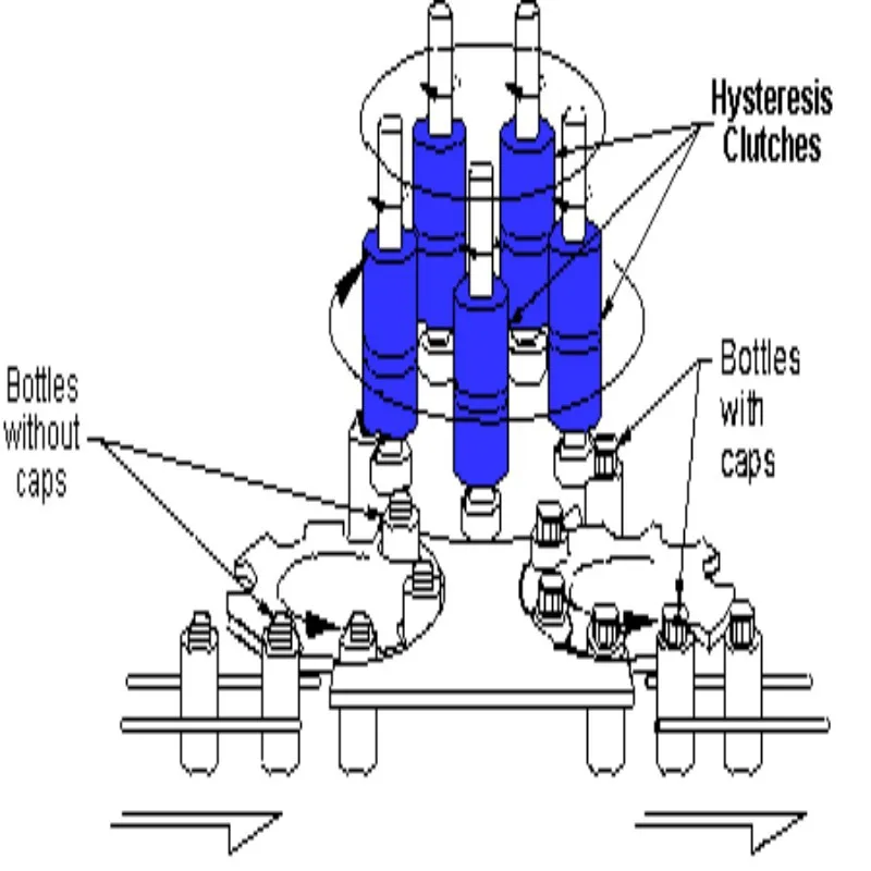 Hysteresis Clutch For Tension Control Field,Hysteresis