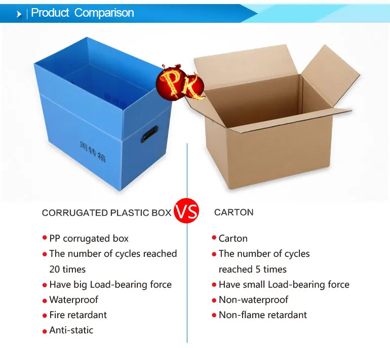 corflute bike box