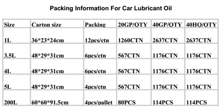 Top Grade Automotive Lubricants for Advanced Car Engine Oil 15W40 SL/CH Lubricant Oil