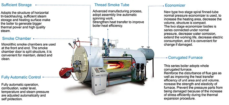 Steam Boilers Economiser Improve Boiler Efficiency Up To Energy