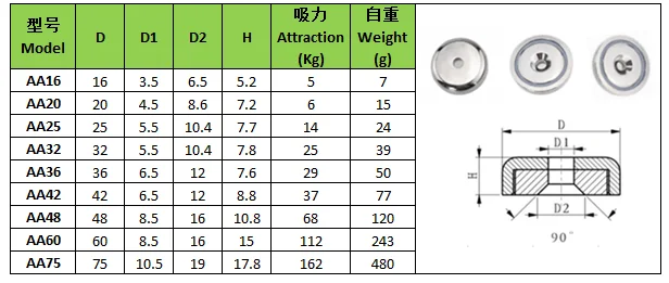 Powerful Neodymium Magnet Disc 5/8 x 1/2" N45-10 PC 