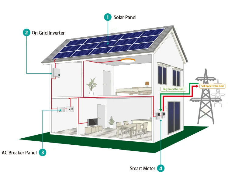 Single Phase 220v/230v/240v Solar Inverter On Grid 1000w 2000w 3000w ...