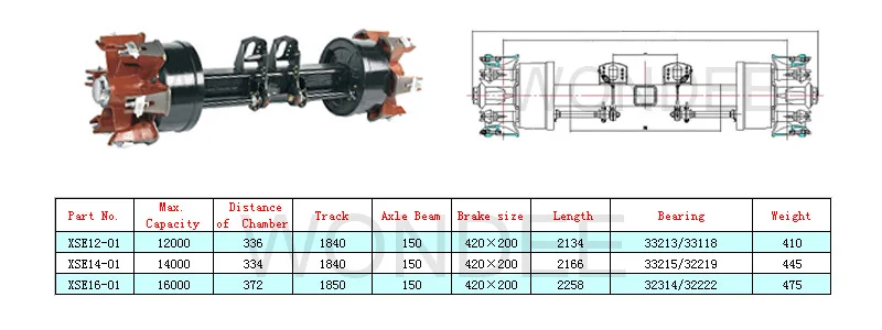 Ось 13. Диаметр оси прицепа Саф. Оси saf Тандем. BPW таблица Axle load. Диаметр оси saf.