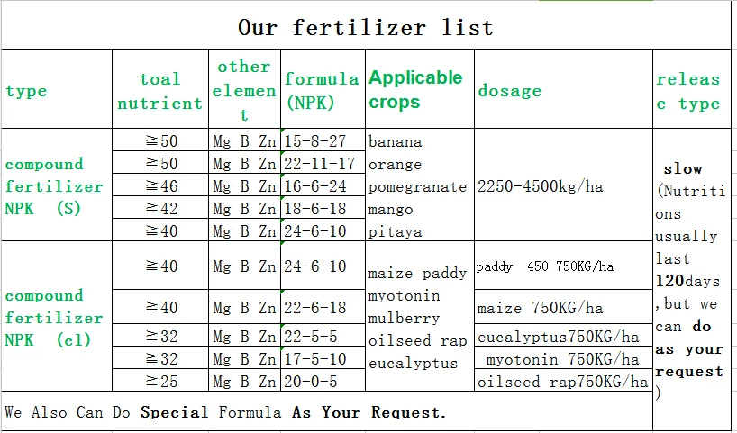 compound  fertilizer list