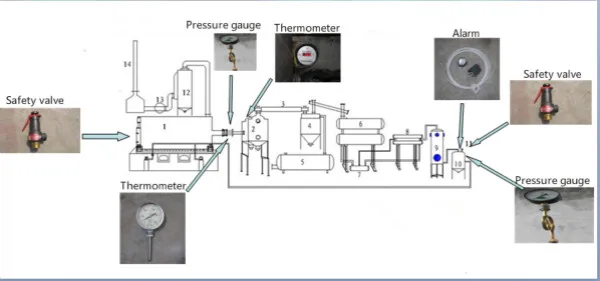 85% high oil output waste oil pyrolysis oil distillation plant