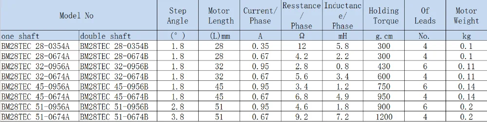 Nema 11 28mm gearbox stepper  planetary motor6.png