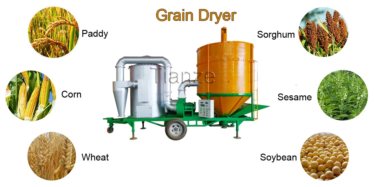 Grain dryer usage.jpg
