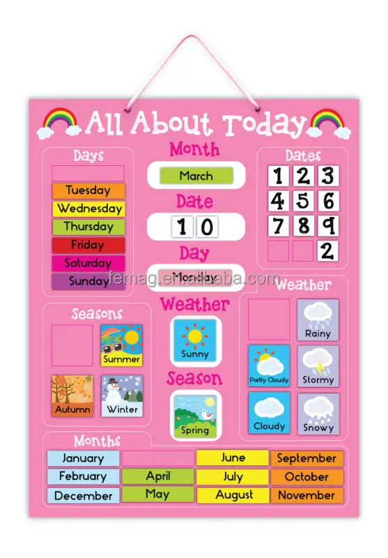 Day Date Weather Chart
