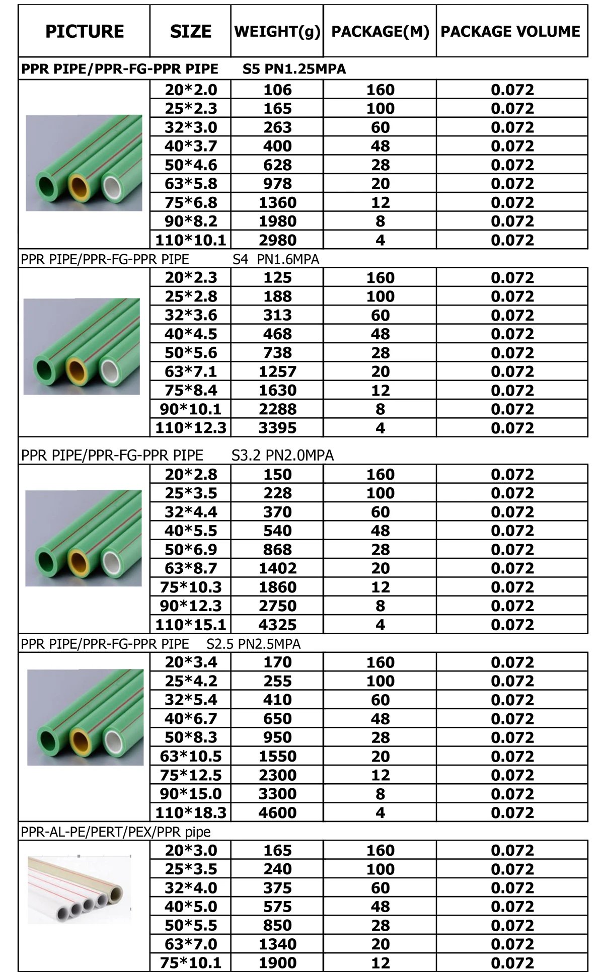 Plumbing Materials High Quality Germany Ppr Pipe And Fitting Buy High