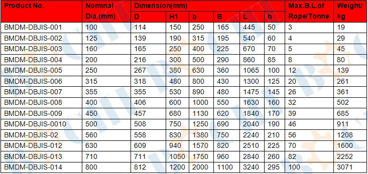 Single Double Cruciform Bollards Cross Bitt Jis F-2804 - Buy Jis F-2804 ...