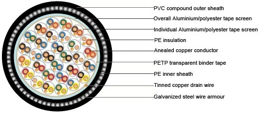 BS5308_Cable_PE-IS-OS-SWA-PVC