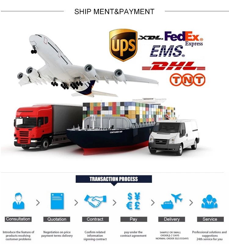 shipment & payment