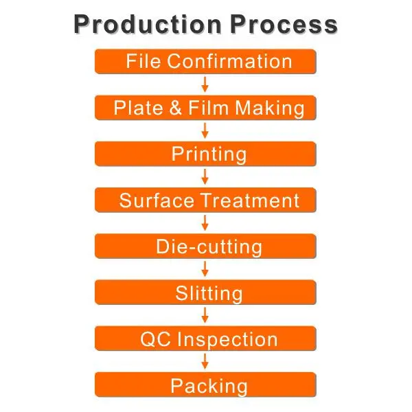 Production Process.jpg