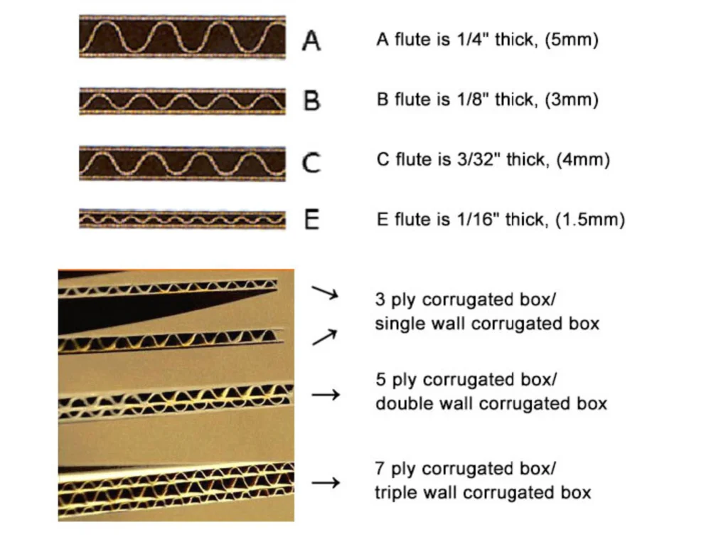 Cardboard Box 3 Layer E Flute Flexo Brown Special Corrugated