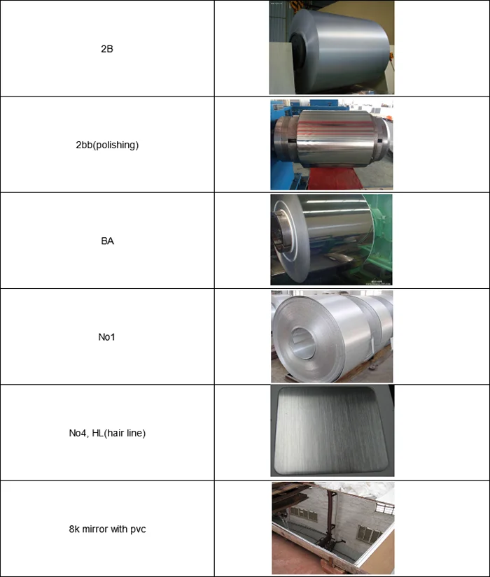 2B Finished J1 J3 J4 201 Stainless Steel Cold Rolled Coils