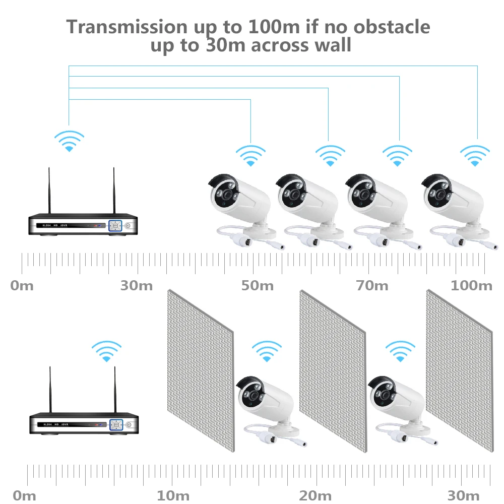 Transmission Distance.jpg