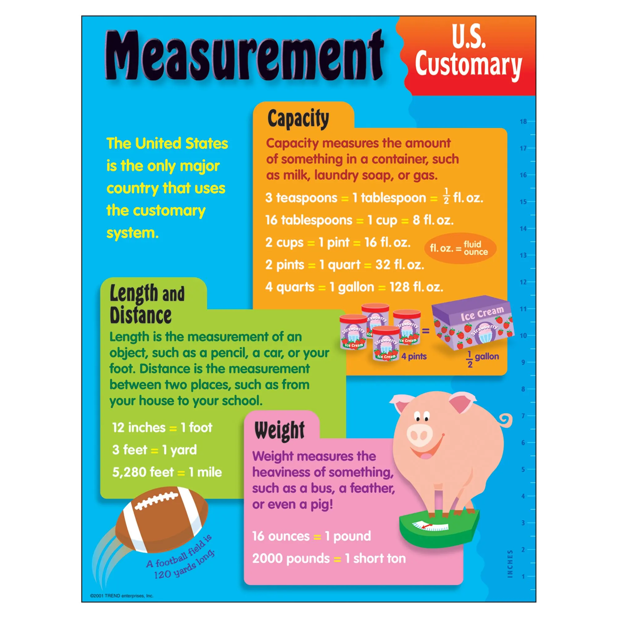 cheap-customary-and-metric-units-of-measurement-chart-find-customary-and-metric-units-of