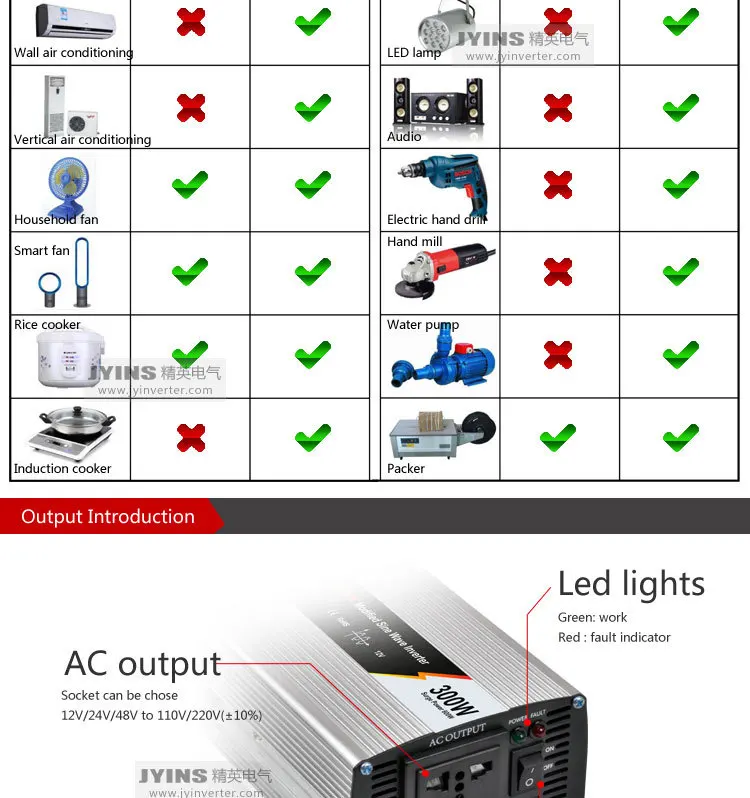Pretty Price off grid tie inverter 300W modified sine wave inverter