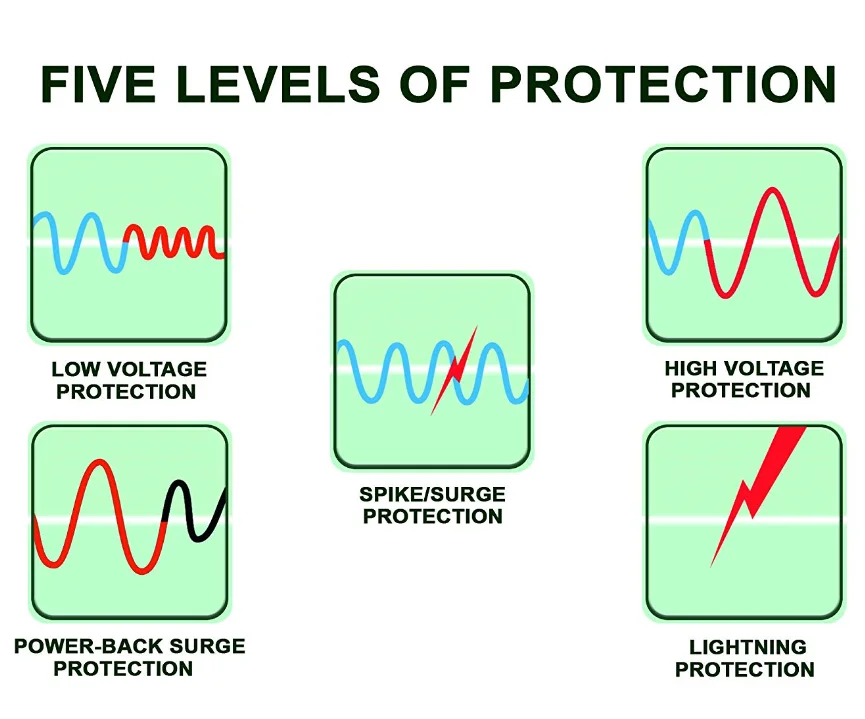 New Top Rated Surge Protector Protects Appliances From Damaging And
