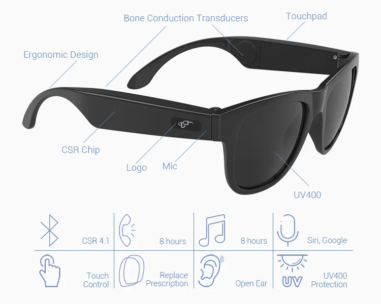 Oem Odm Bone Conduction Glasses Headset Wireless Hearing Aid Sunglasses ...