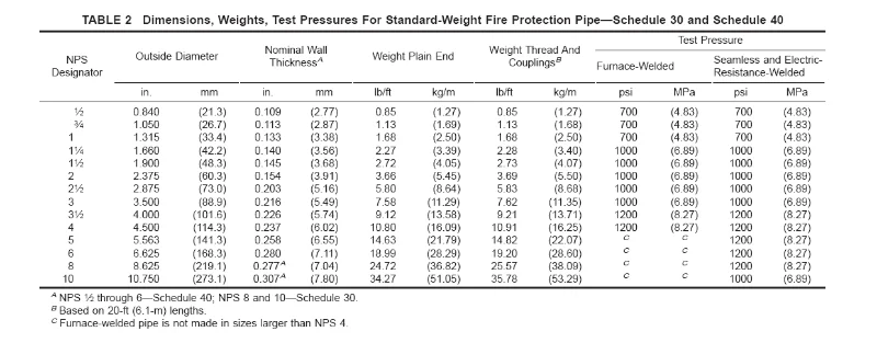 astm a795 fire pipe sch40.png