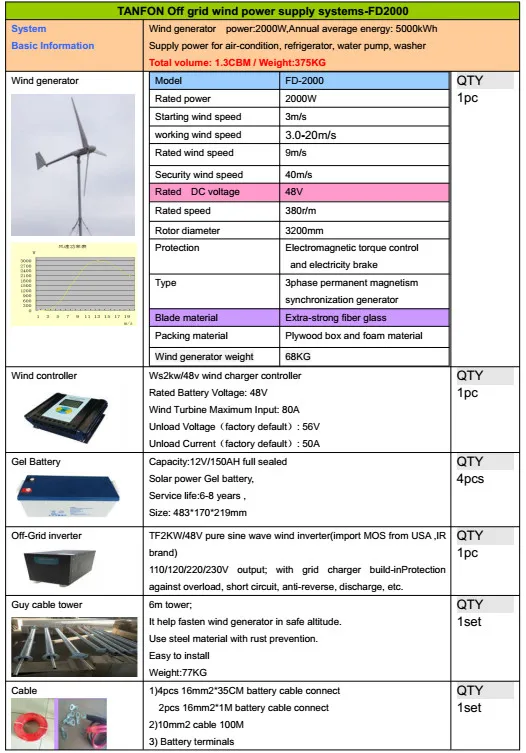 2KW wind turbine system