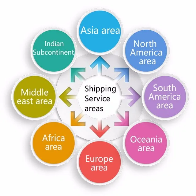 Shipping service area 3