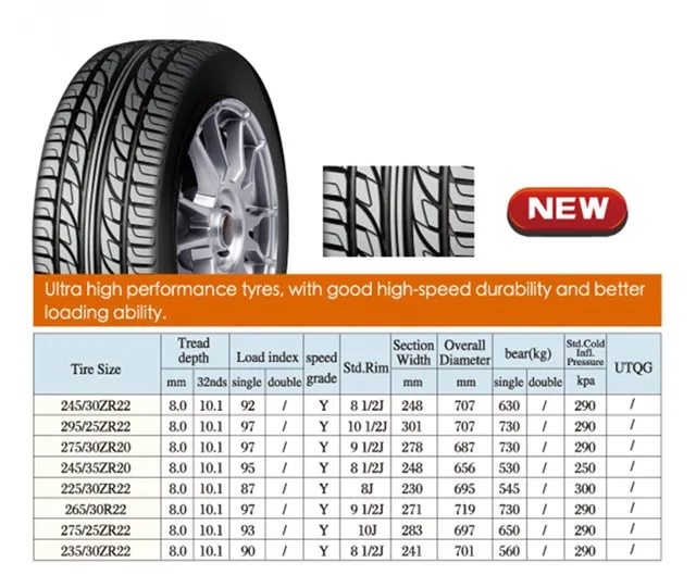 Austone China Suppliers 245/30zr22 Car Tyre Importers New Car Tyre