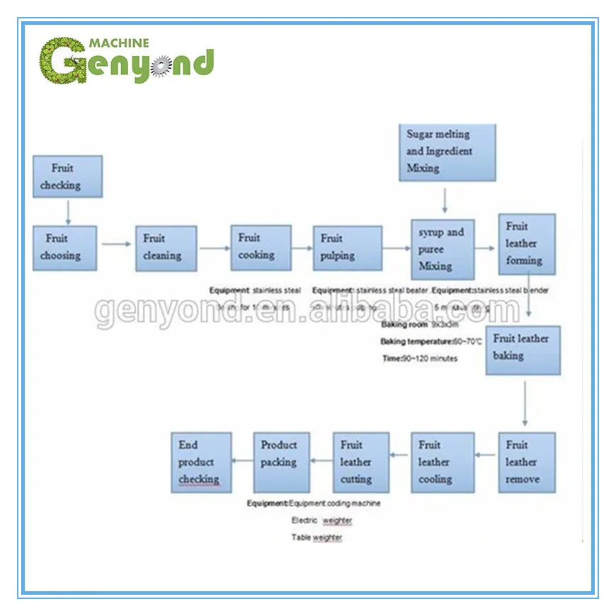 Automatic Fruit Leather Cutting Machine With Factory Price Buy