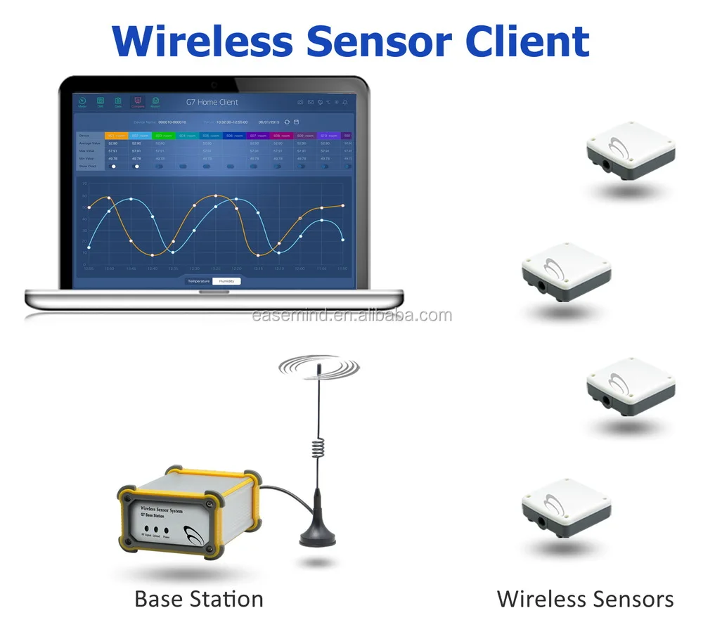 Wireless sensor
