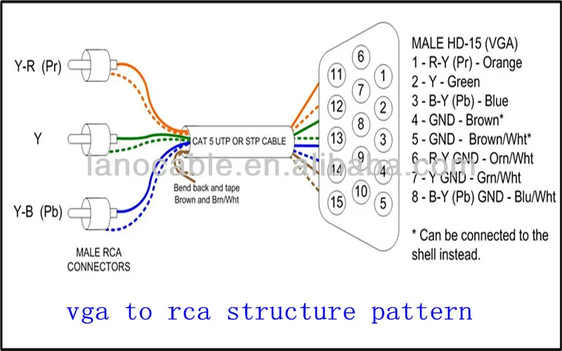 Подключение экрана usb. Переходник VGA RCA схема. VGA RCA переходник схема подключения. Распиновка VGA rj45. Переходник SCART на VGA распиновка.
