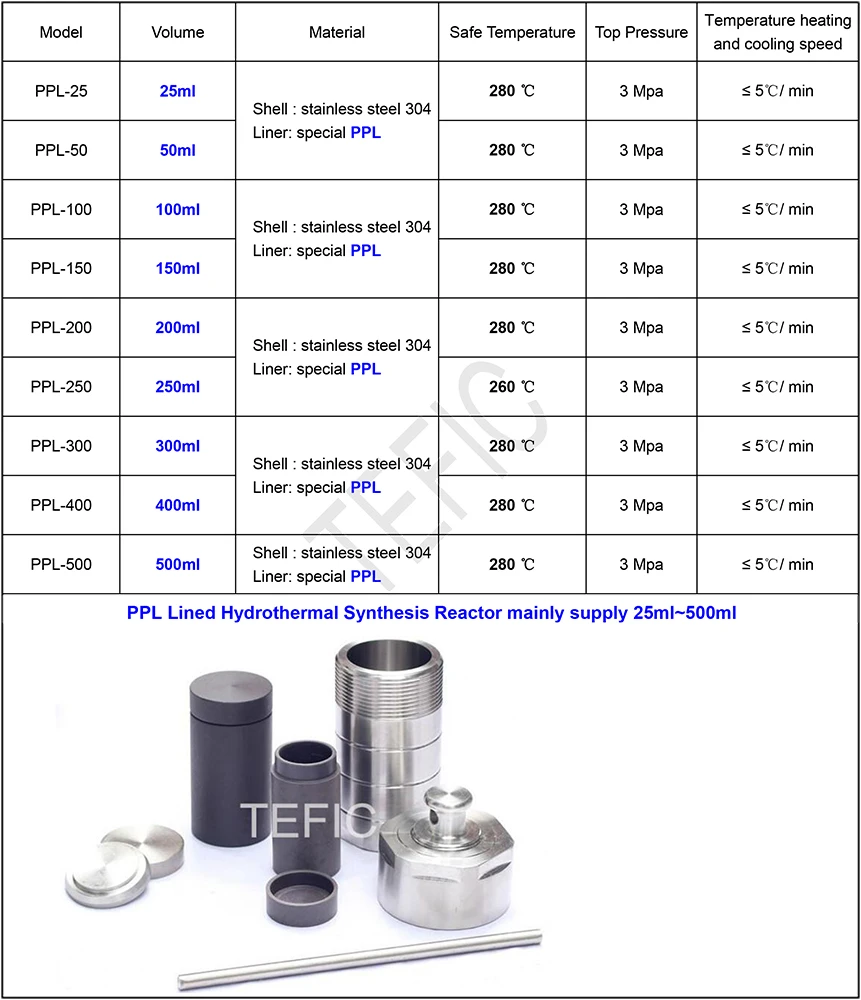 PPL hydrothermal autoclave.jpg
