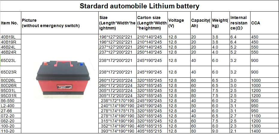 40b19l/r 12v 26a Car Battery A123 Cell Automobile Lithium Battery ...