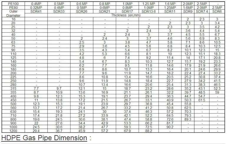 Pe-rt Pipes For Floor Heating 16-32 Mm - Buy Pe-rt Pipes For Floor ...