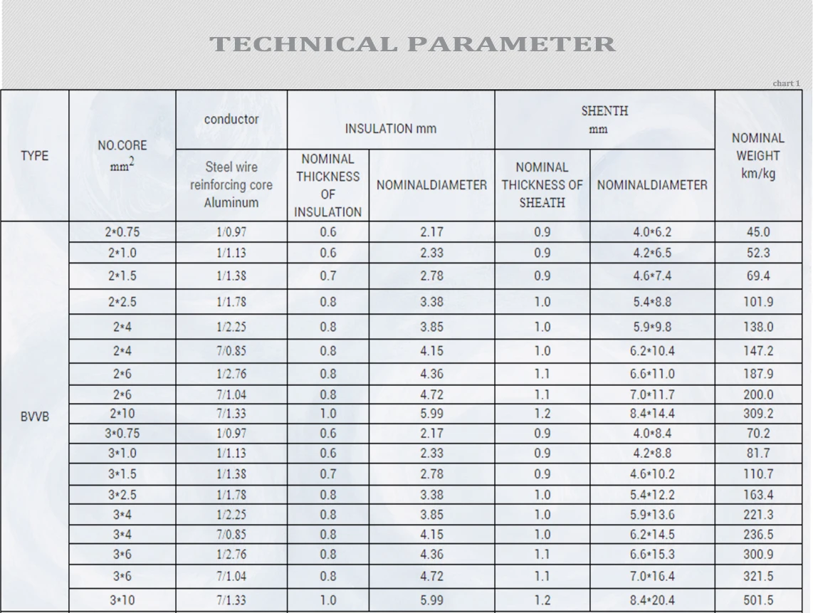 12 Gauge Flat Cord Aluminum Price List Of Wire Size Buy Flat Cord