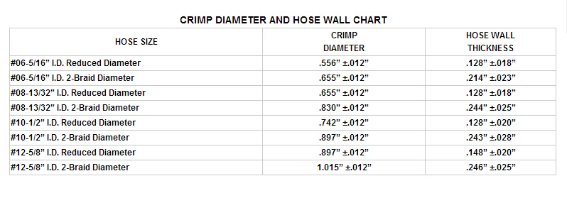 Hydraulic Hose Crimp Chart