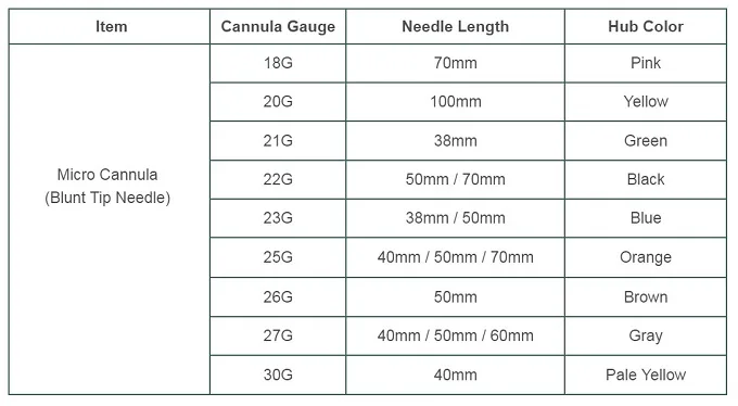 micro cannula sizes